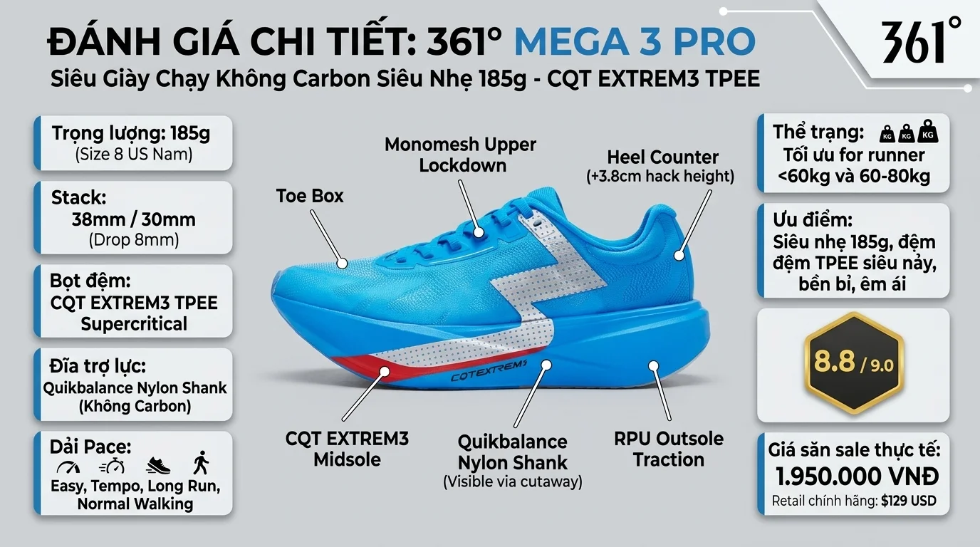 361 Mega 3 Pro - Infographic thông số và chi tiết công nghệ đế