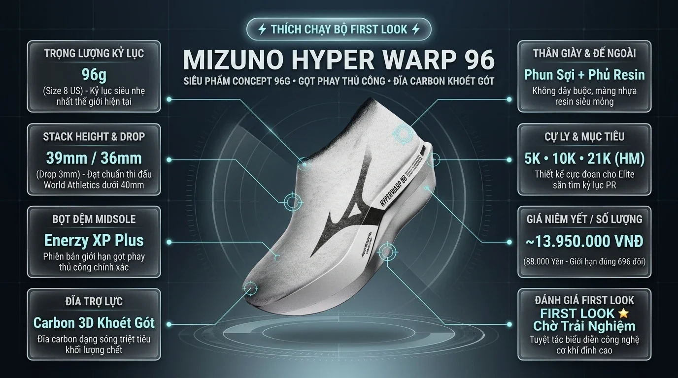 Lab specs and test results for First Look: Mizuno Hyper Warp 96 – The 96g Elite Concept Super Shoe