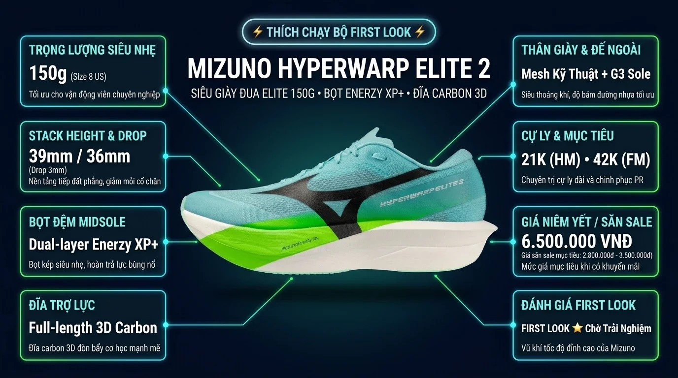 Thông số kỹ thuật thực chiến First Look Mizuno Hyperwarp Elite 2: Đột Phá Trọng Lượng 150g và Bọt MIZUNO ENERZY XP+