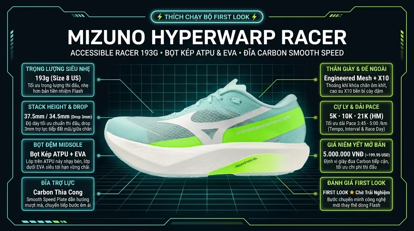 Thông số kỹ thuật thực chiến First Look Mizuno Hyperwarp Racer: Đột Phá Công Nghệ Tiếp Cận Cho Mọi Runner