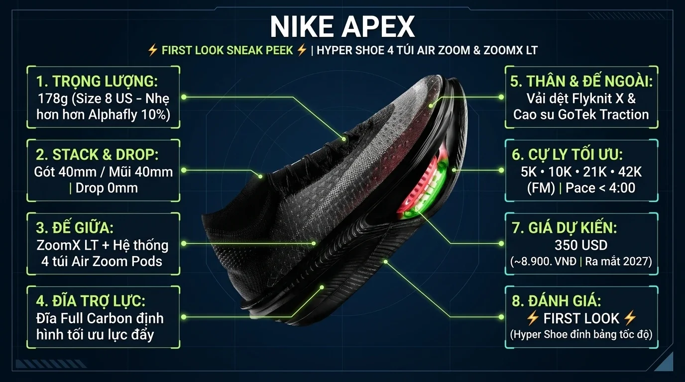 Thông số kỹ thuật thực chiến First Look Nike Apex: Siêu Giày Đua Marathon 4 Túi Air Zoom, Nhẹ Hơn Alphafly 3 Đến 10%