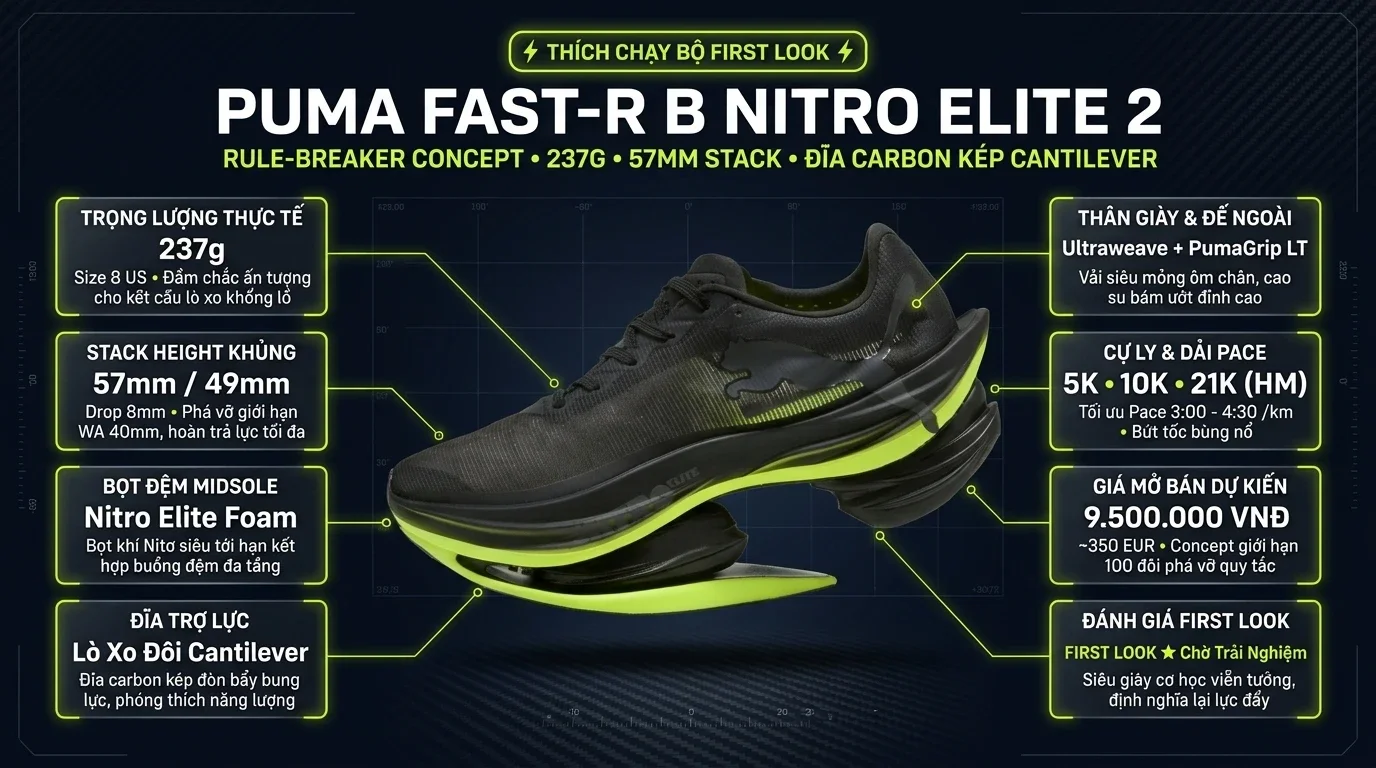 Thông số kỹ thuật thực chiến First Look Puma Fast-R B Nitro Elite 2: Siêu Giày Phá Vỡ Mọi Quy Tắc
