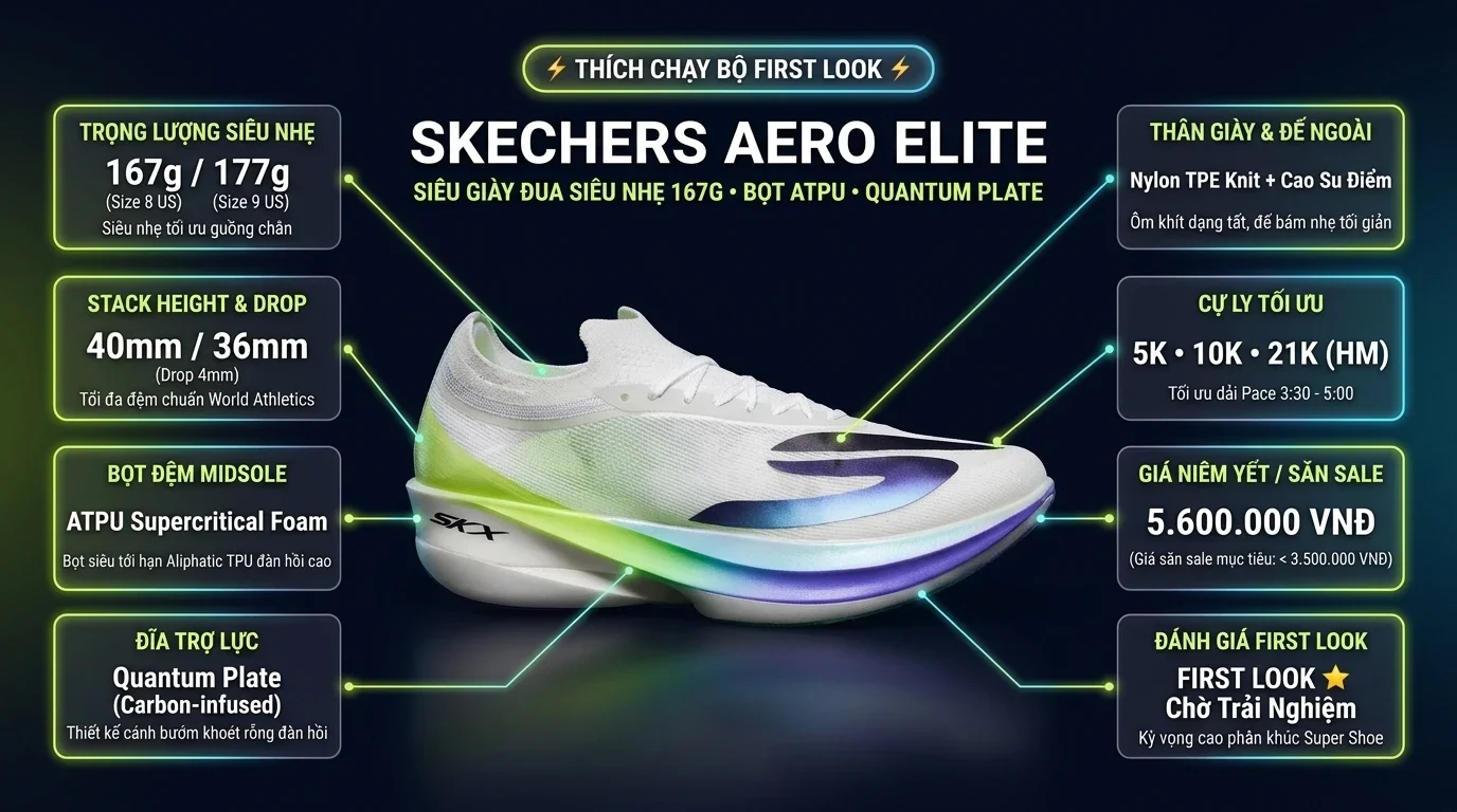 Thông số kỹ thuật thực chiến First Look Skechers Aero Elite: Đĩa Đệm Quantum Plate và Trọng Lượng Siêu Nhẹ 167g
