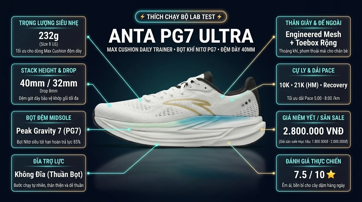 Thông số kỹ thuật thực chiến Review Anta PG7 Ultra: Đánh giá thực chiến