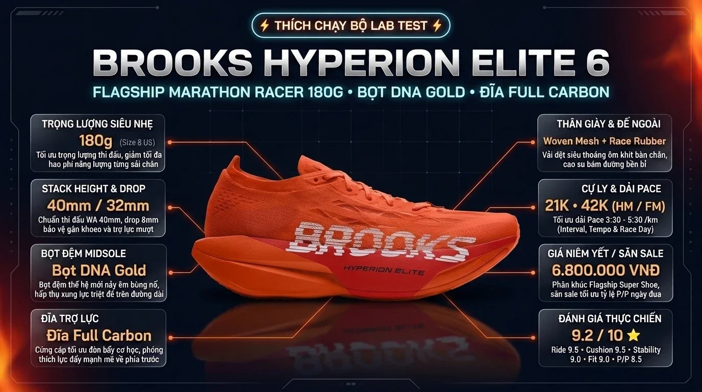 Thông số kỹ thuật thực chiến Review Brooks Hyperion Elite 6: Siêu Giày Đua Marathon Tốt Nhất Của Brooks