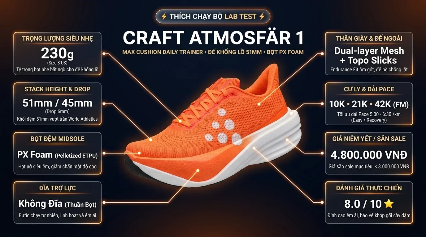 Thông số kỹ thuật thực chiến Review Craft Atmosfär 1: Đánh giá thực chiến đôi giày Max Cushion 51mm