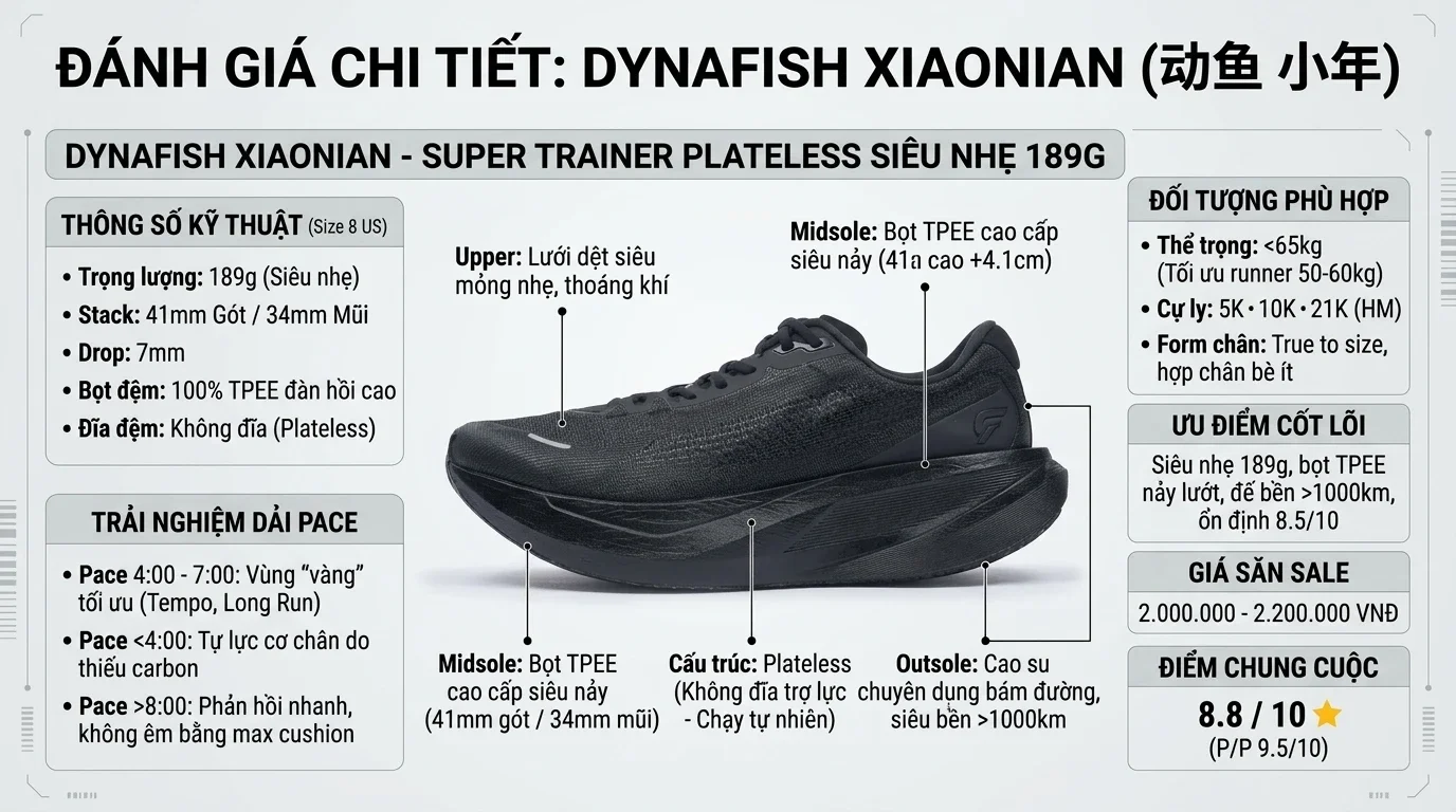 Thông số kỹ thuật thực chiến Review Dynafish Xiaonian: Đánh Giá Thực Chiến & Trải Nghiệm Sau 500KM