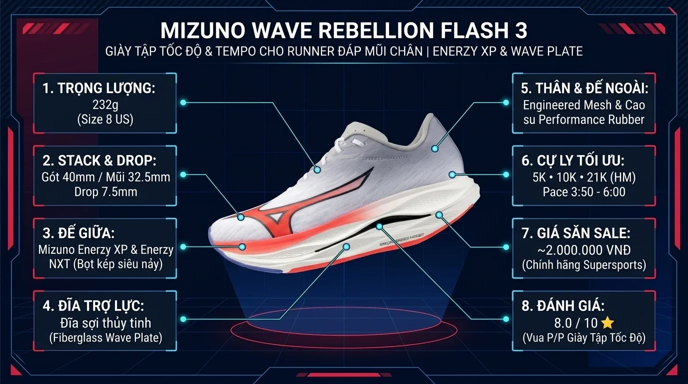 Thông số kỹ thuật thực chiến Review Mizuno Wave Rebellion Flash 3: Giày Tập Tốc Độ & Tempo Cho Runner Đáp Mũi Chân