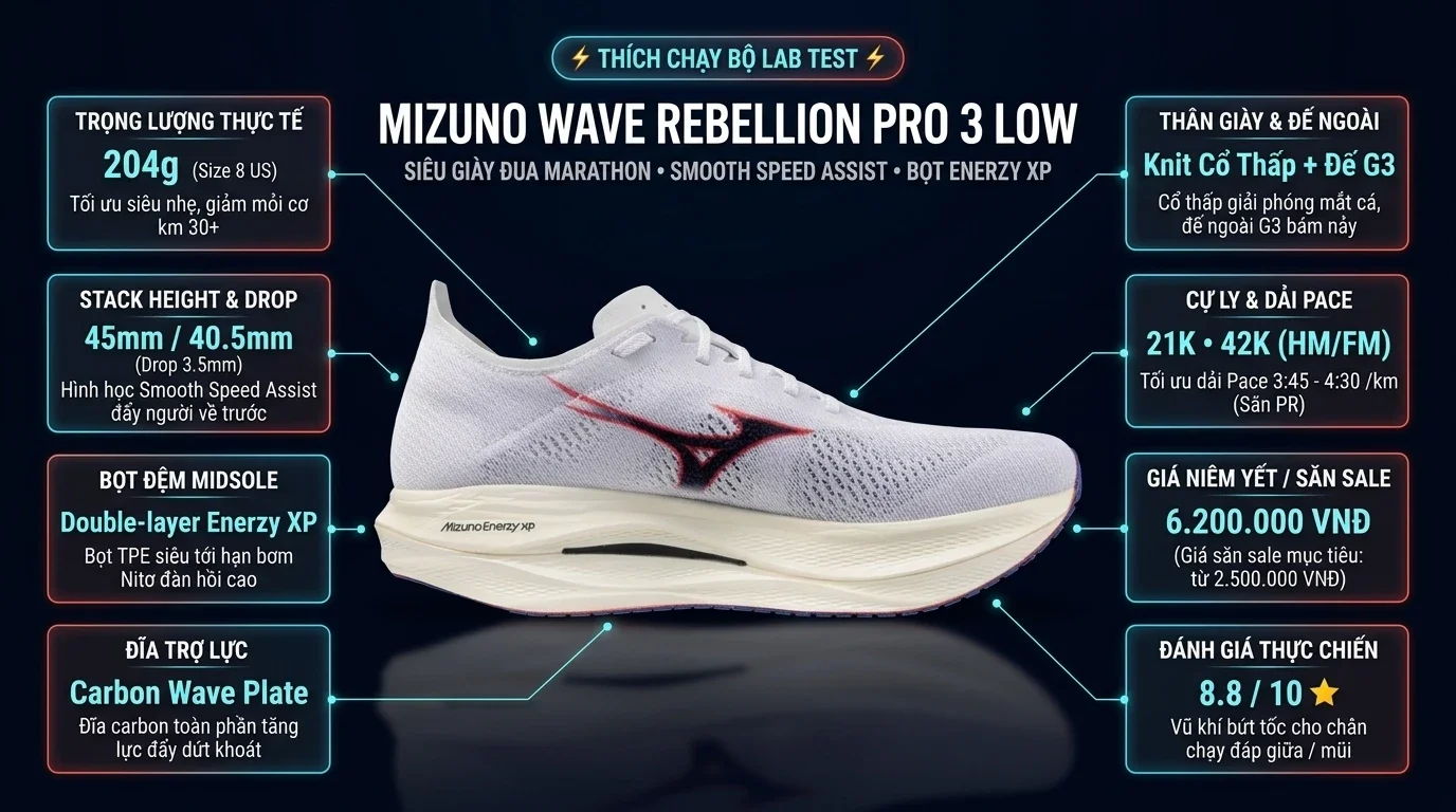 Thông số kỹ thuật thực chiến Review Mizuno Wave Rebellion Pro 3 Low: Đánh Giá Thực Chiến