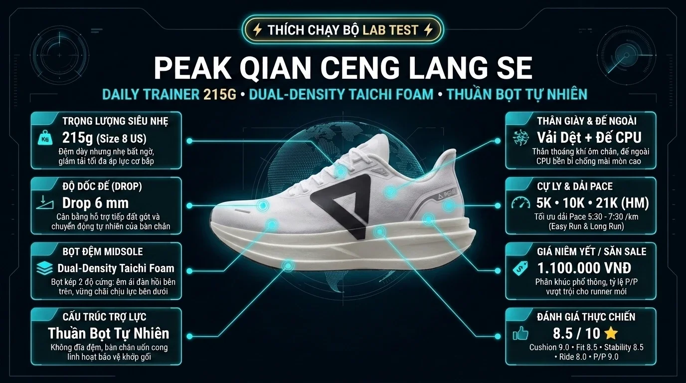 Thông số kỹ thuật thực chiến Review Peak Qian Ceng Lang SE: Giày Chạy Bộ Daily Trainer Đệm Dày Không Carbon Giá Rẻ