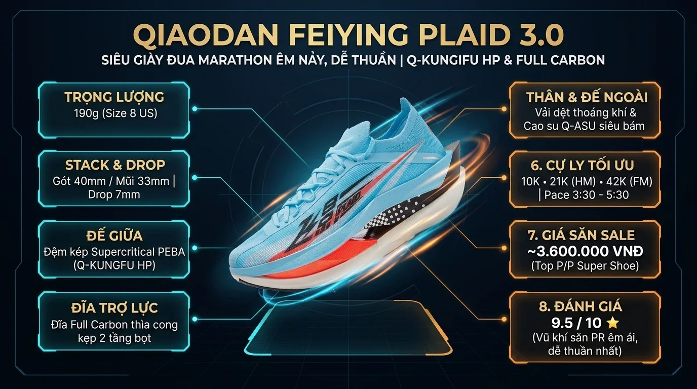Thông số kỹ thuật thực chiến Review Qiaodan Feiying Plaid 3.0: Siêu Giày Đua Marathon Cực Êm, Nảy Khỏe Và Dễ Thuần Nhất Phân Khúc