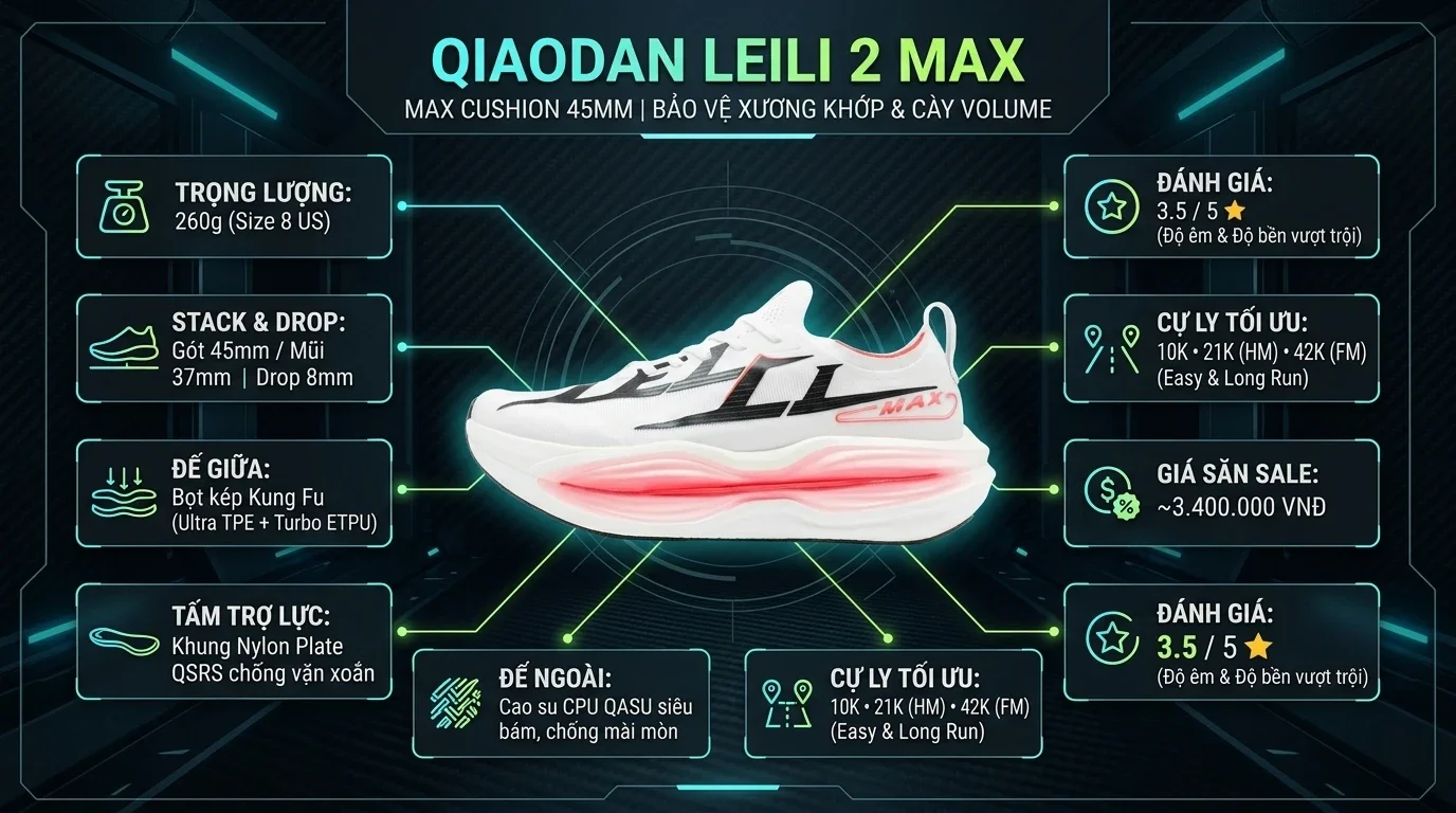 Thông số kỹ thuật thực chiến Review Qiaodan Leili 2 Max: Giày Chạy Bộ Max Cushion Cho Runner Hạng Nặng