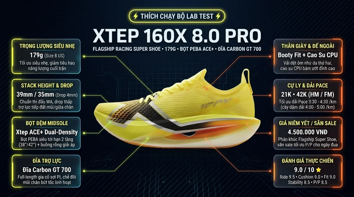 Thông số kỹ thuật thực chiến Review Xtep 160X 8.0 Pro: Siêu Giày Đua Tốc Độ Với Khả Năng Hoàn Trả Lực Đỉnh Cao