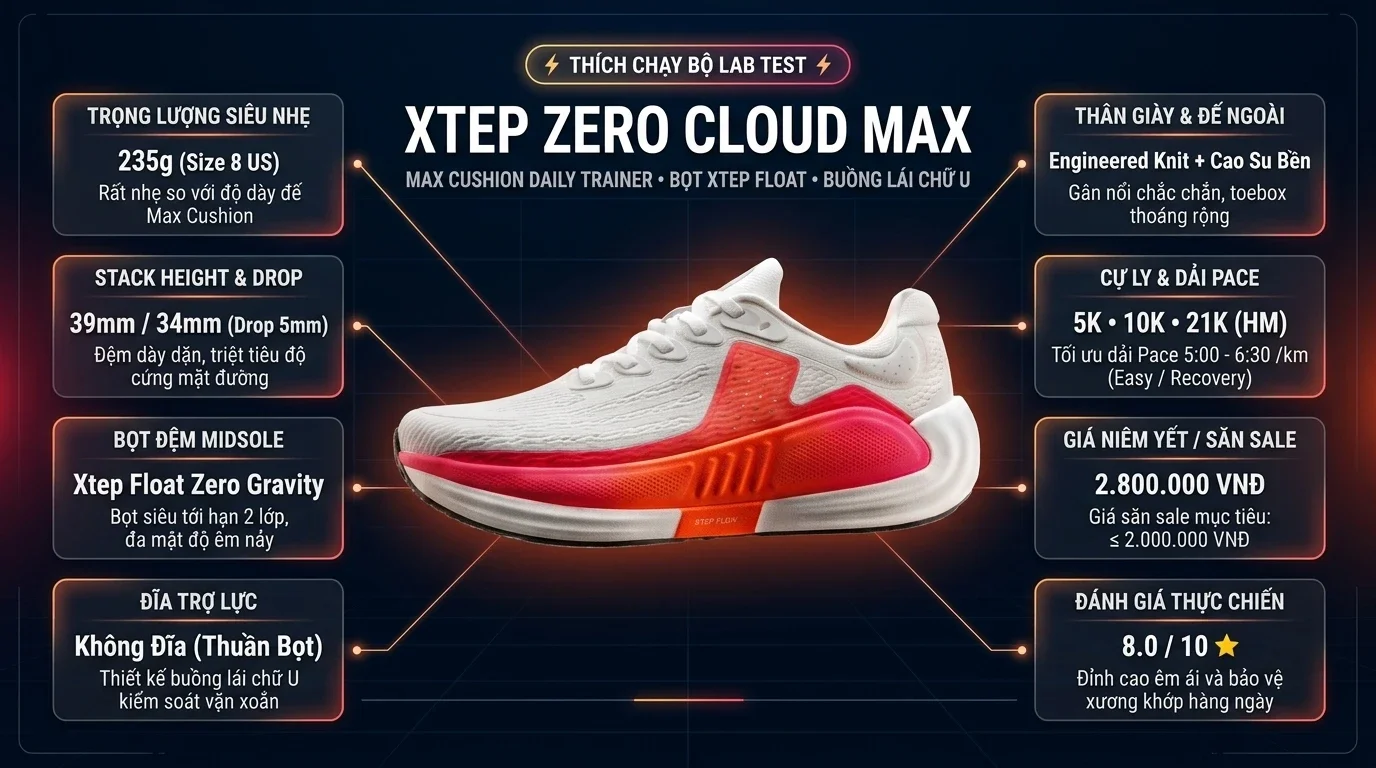 Thông số kỹ thuật thực chiến Review Xtep Zero Cloud Max: Giày Chạy Hàng Ngày Max Cushion Êm Ái Đáng Thử