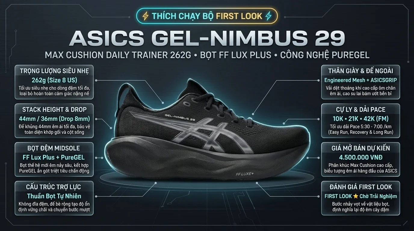 Thông số kỹ thuật thực chiến Trên Tay ASICS GEL-Nimbus 29: Đệm FF Lux Plus Êm Nảy Hoàn Hoàn Mới Cho Cày Dặm Thả Lỏng