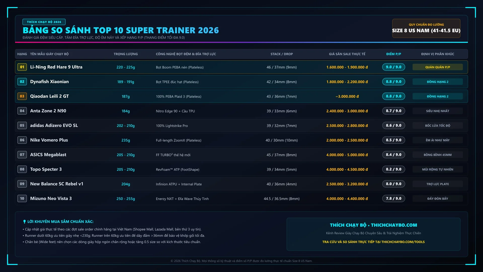 Bảng so sánh thông số và chấm điểm P/P Top 10 đôi giày Super Trainer 2026