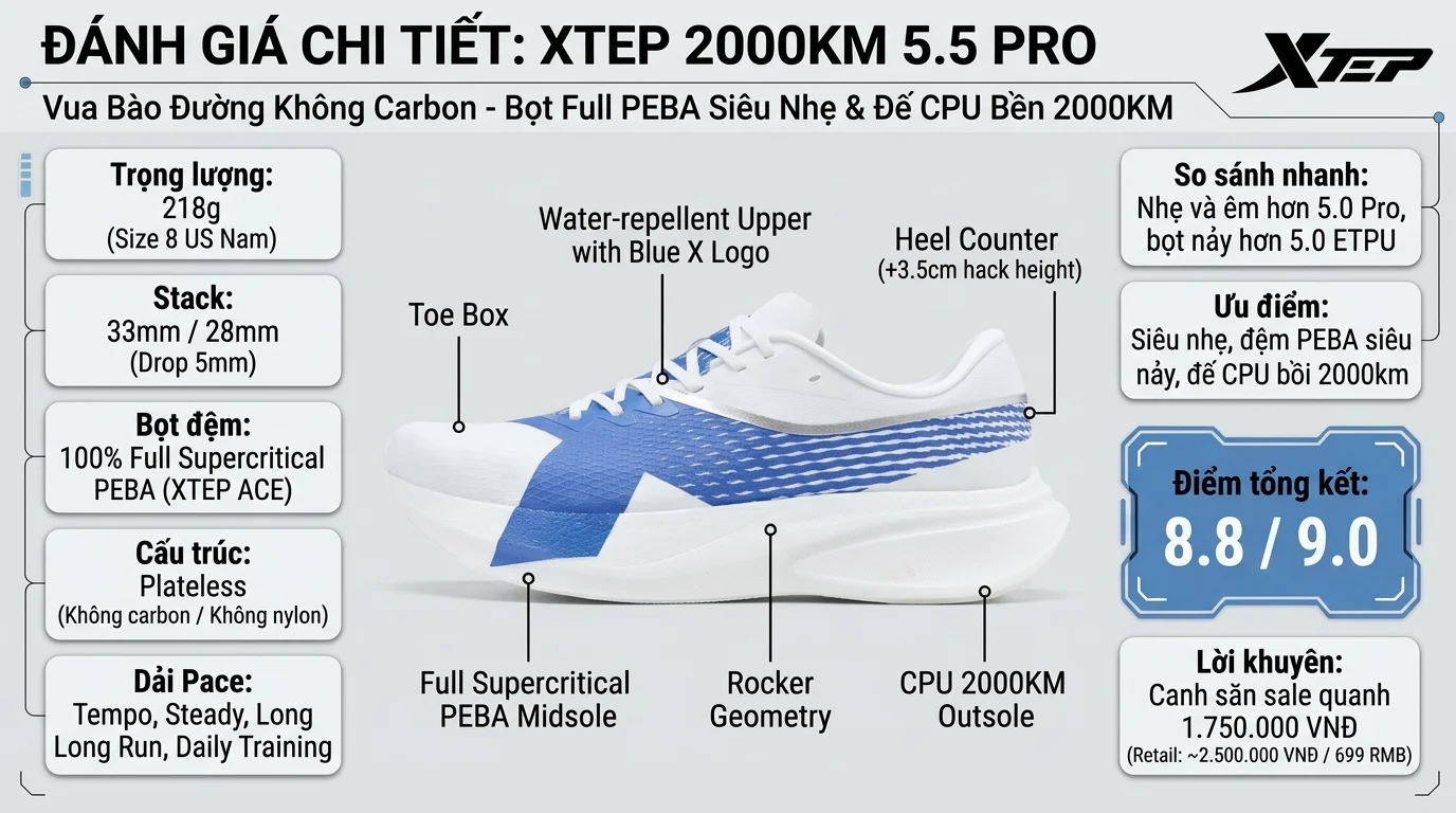 XTEP 2000KM 5.5 Pro - Infographic thông số và chi tiết công nghệ đế